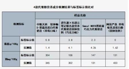 蒙牛、康师傅、娃哈哈等巨头跨界入局?到底是真需求还是伪风口?