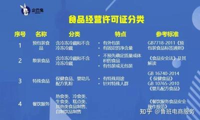 淘宝开蛋糕店需要什么证件(网上开蛋糕店怎么开)