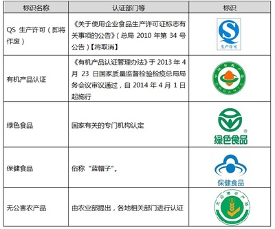 看懂“预包装食品标签”