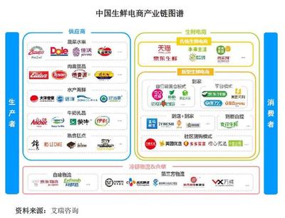 "金枪鱼第一股"拟上市募资16亿,产量全国占比近15%,海底捞沃尔玛都是其客户 | IPO见闻