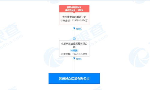 京东关联公司在苏州成立贸易公司