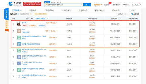 字节跳动旗下子公司投资鲨鱼菲特健康科技公司,后者为健身食品供应商