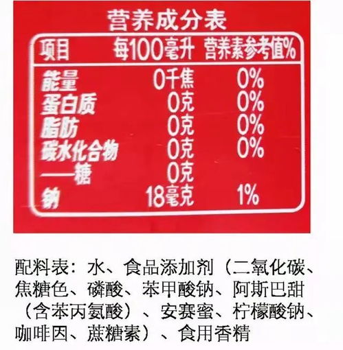 0卡饮料,真的是 0卡 吗