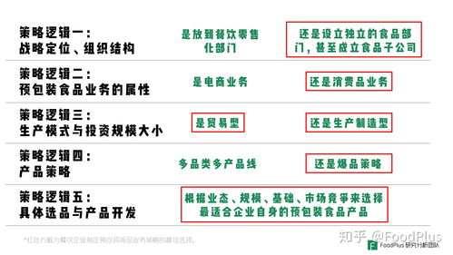 深度 餐饮企业如何做好预包装食品 foodplus insight