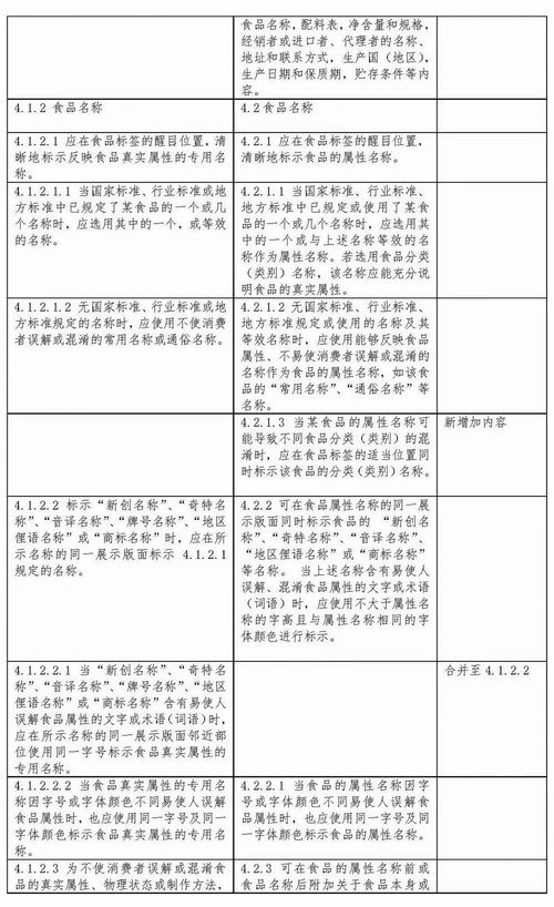 近日,国家发文,预包装食品标签又要改了