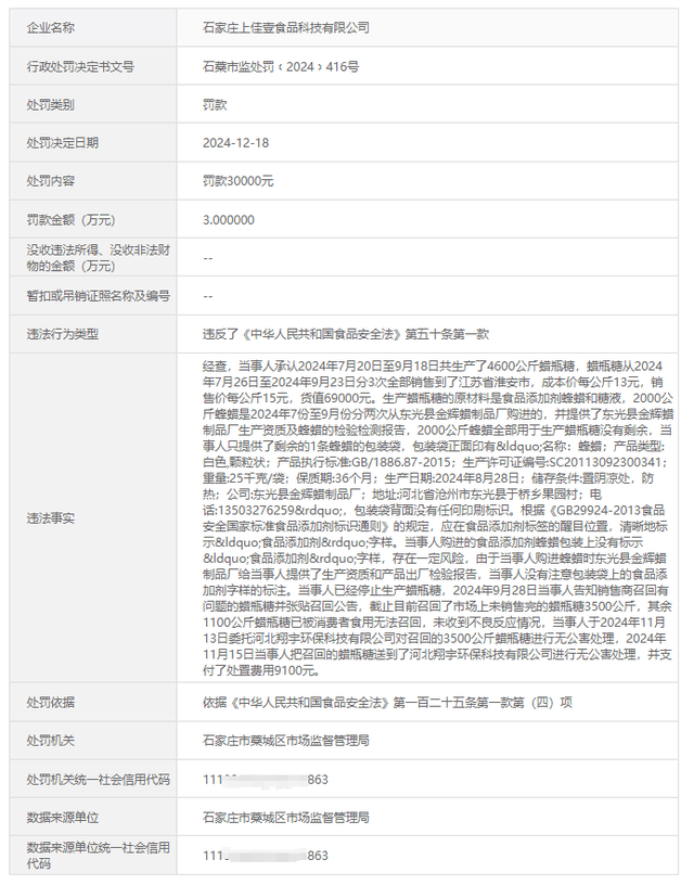 石家庄上佳壹食品科技因网上销售预包装食品违反食品安全规定被处罚30000元